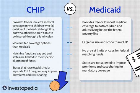 rfid chip in affordable care act|Medicaid and CHIP Eligibility Expansions and Coverage Changes .